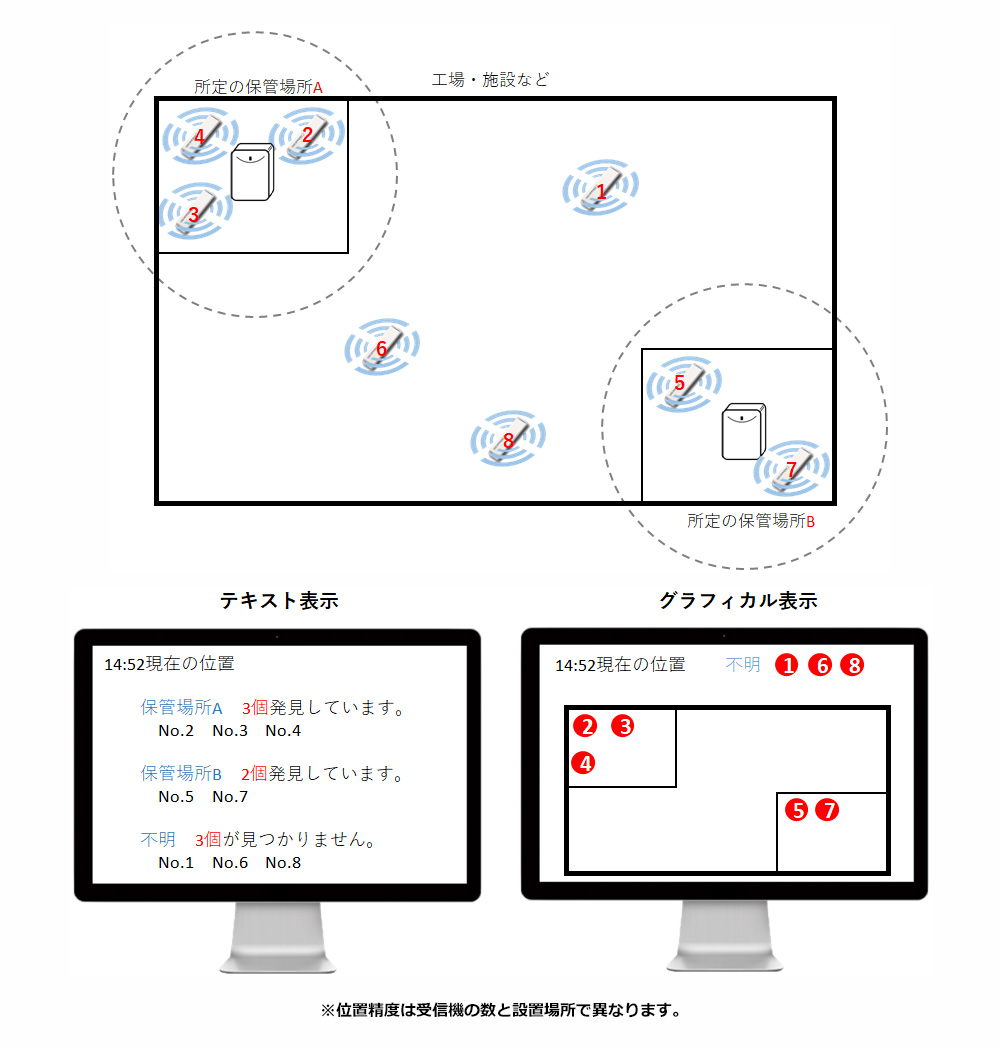 図