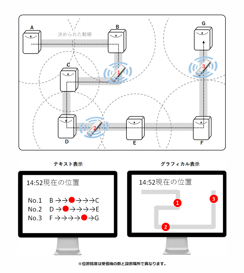図
