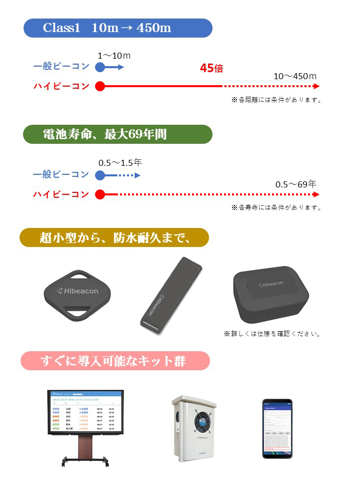 Hibeaconハイビーコン